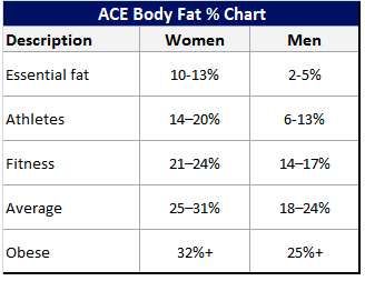 Less OMG Fat