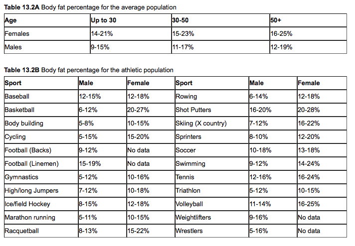 OMG Jock Fats Graphs